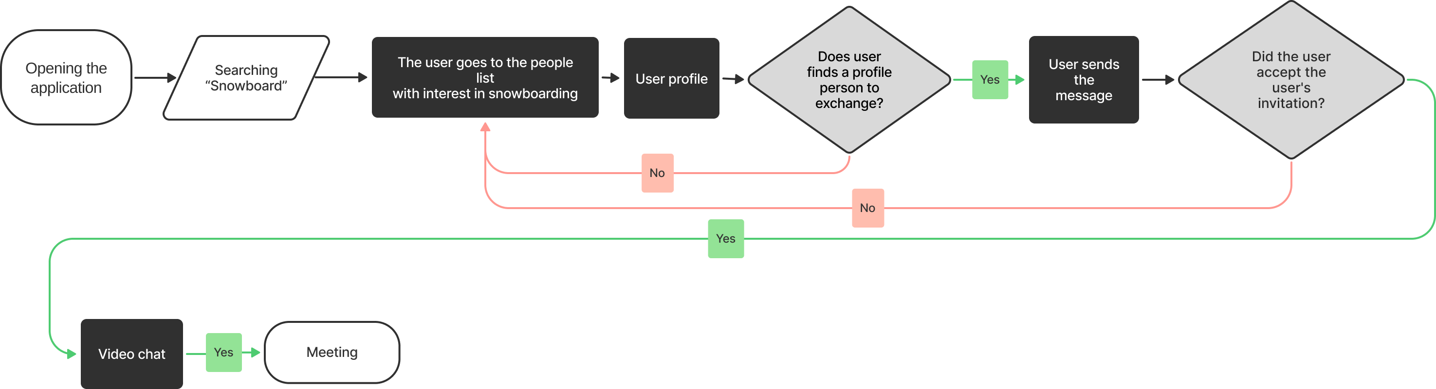 my allergy onboarding